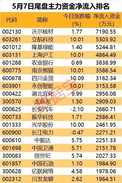 澳彩高手榜|统计数据解释落实_智慧版Meituan.6.998